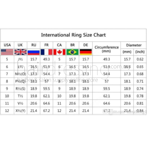 Ring Chart